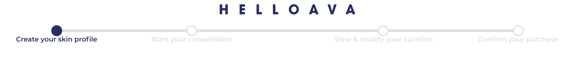 Users can see there are four sections of HelloAva’s sign-up process and when they’ve completed a section and moved on to the next.