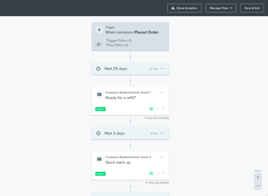 An example replenishment flow from Klaviyo. 